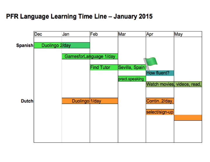 language learning schedule - GamesforLanguage.com